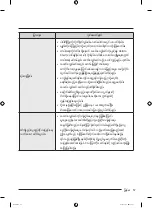 Preview for 157 page of Samsung WA25B8377 Series User Manual