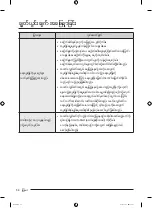 Preview for 158 page of Samsung WA25B8377 Series User Manual