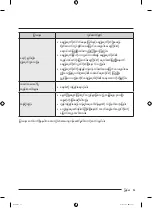 Preview for 161 page of Samsung WA25B8377 Series User Manual