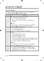 Preview for 162 page of Samsung WA25B8377 Series User Manual