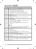 Preview for 164 page of Samsung WA25B8377 Series User Manual