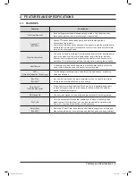 Preview for 7 page of Samsung WA400 Series Service Manual