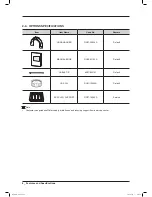 Preview for 10 page of Samsung WA400 Series Service Manual