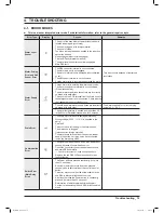 Preview for 21 page of Samsung WA400 Series Service Manual