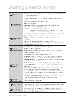 Preview for 20 page of Samsung WA400 Series User Manual