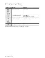 Preview for 34 page of Samsung WA400 Series User Manual