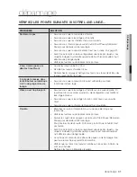 Preview for 75 page of Samsung WA400 Series User Manual