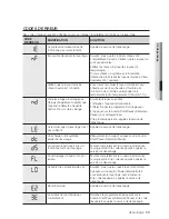 Preview for 77 page of Samsung WA400 Series User Manual