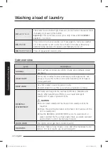 Preview for 32 page of Samsung WA40A3 A Series User Manual