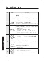 Preview for 178 page of Samsung WA40A3 A Series User Manual