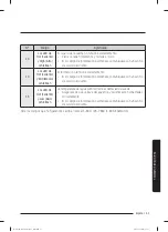 Preview for 179 page of Samsung WA40A3 A Series User Manual