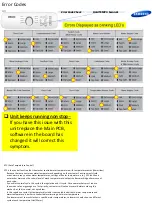 Preview for 2 page of Samsung WA40J3000 Fast Track Troubleshooting