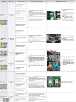 Preview for 3 page of Samsung WA40J3000 Fast Track Troubleshooting