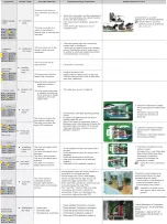 Preview for 4 page of Samsung WA40J3000 Fast Track Troubleshooting