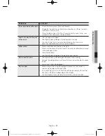 Preview for 27 page of Samsung WA40J3000A Series User Manual