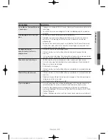 Preview for 67 page of Samsung WA40J3000A Series User Manual