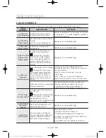 Preview for 68 page of Samsung WA40J3000A Series User Manual