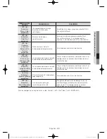 Preview for 109 page of Samsung WA40J3000A Series User Manual