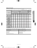 Preview for 111 page of Samsung WA40J3000A Series User Manual