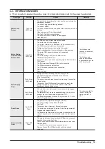 Предварительный просмотр 21 страницы Samsung WA40J3000AW Service Manual