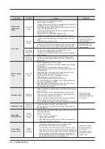 Предварительный просмотр 22 страницы Samsung WA40J3000AW Service Manual