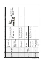 Предварительный просмотр 25 страницы Samsung WA40J3000AW Service Manual