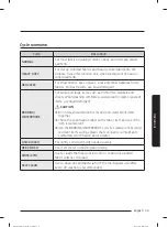 Preview for 33 page of Samsung WA44A32 A Series User Manual