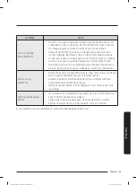 Preview for 119 page of Samsung WA44A32 A Series User Manual