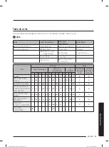 Preview for 195 page of Samsung WA44A32 A Series User Manual