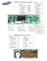 Preview for 3 page of Samsung WA456DRHDSU/AA Fast Track Troubleshooting