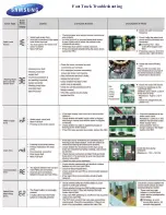 Preview for 4 page of Samsung WA456DRHDSU/AA Fast Track Troubleshooting