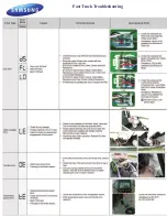 Preview for 5 page of Samsung WA456DRHDSU/AA Fast Track Troubleshooting