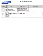 Preview for 6 page of Samsung WA456DRHDSU/AA Fast Track Troubleshooting