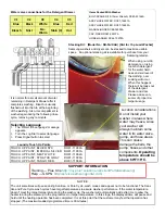 Preview for 7 page of Samsung WA456DRHDSU/AA Fast Track Troubleshooting