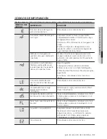 Предварительный просмотр 121 страницы Samsung WA456DRHDWR/AA User Manual