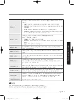 Preview for 31 page of Samsung WA45K7600AW/AA User Manual