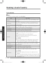 Preview for 32 page of Samsung WA45K7600AW/AA User Manual