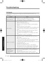 Preview for 50 page of Samsung WA45K7600AW/AA User Manual