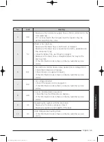 Preview for 55 page of Samsung WA45K7600AW/AA User Manual