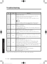 Preview for 56 page of Samsung WA45K7600AW/AA User Manual