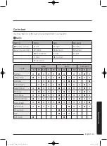 Preview for 61 page of Samsung WA45K7600AW/AA User Manual