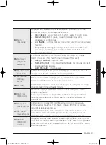 Preview for 101 page of Samsung WA45K7600AW/AA User Manual