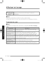 Preview for 102 page of Samsung WA45K7600AW/AA User Manual