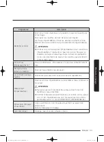 Preview for 103 page of Samsung WA45K7600AW/AA User Manual