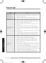 Preview for 122 page of Samsung WA45K7600AW/AA User Manual