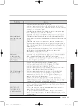 Preview for 123 page of Samsung WA45K7600AW/AA User Manual