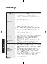 Preview for 124 page of Samsung WA45K7600AW/AA User Manual