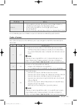 Preview for 125 page of Samsung WA45K7600AW/AA User Manual