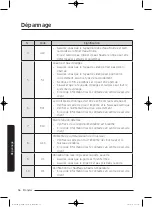 Preview for 126 page of Samsung WA45K7600AW/AA User Manual