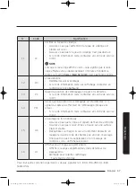 Preview for 127 page of Samsung WA45K7600AW/AA User Manual